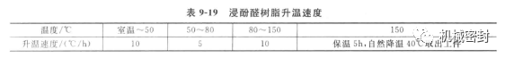 機械密封動環(huán)的制造——石墨環(huán)浸漬工藝